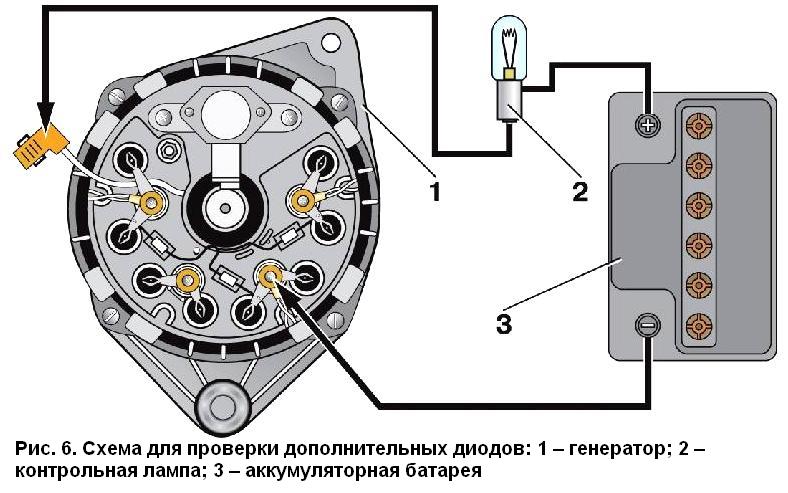 Проверка генератора автомобиля ВАЗ