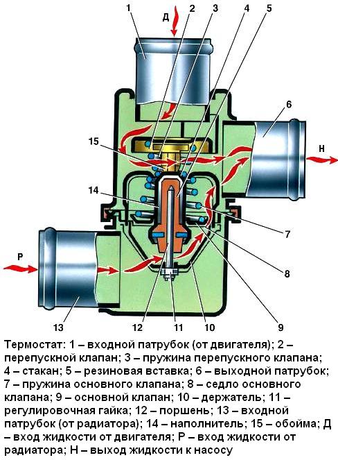 Конструкция и замена термостата ВАЗ-2121