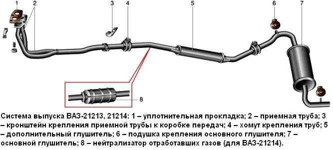 Конструкция системы выпуска отработавших газов ВАЗ-2121
