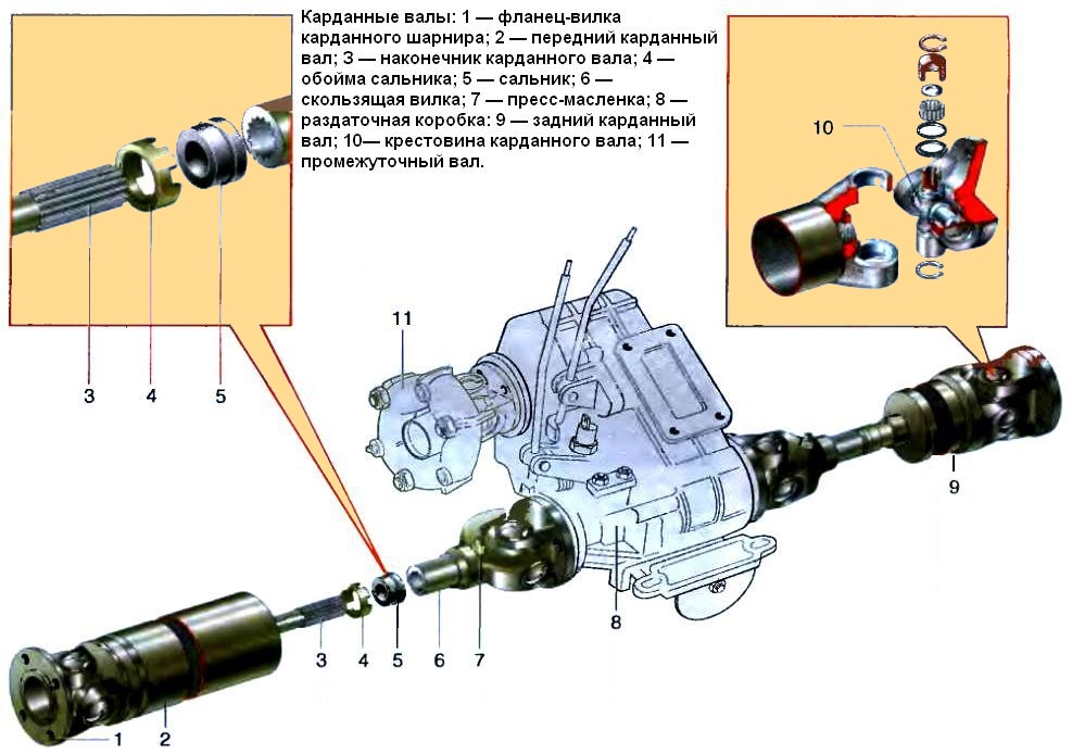 Конструктивные особенности карданной передачи ВАЗ-2121
