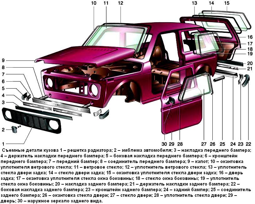 Особенности конструкции кузова автомобиля ВАЗ-2121