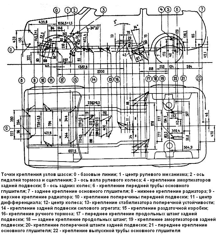 Геометрия точек и узлов автомобиля ВАЗ-2121