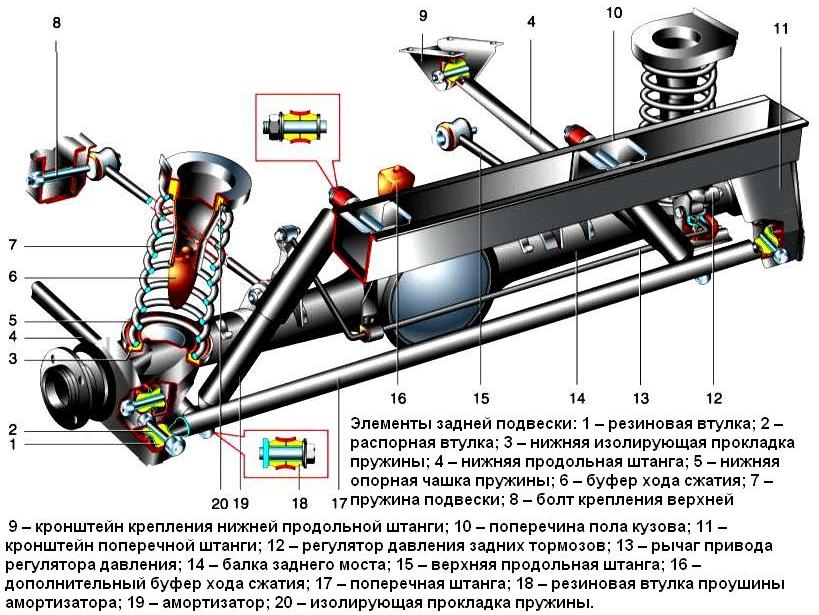 Конструктивные особенности задней подвески автомобиля ВАЗ-2121