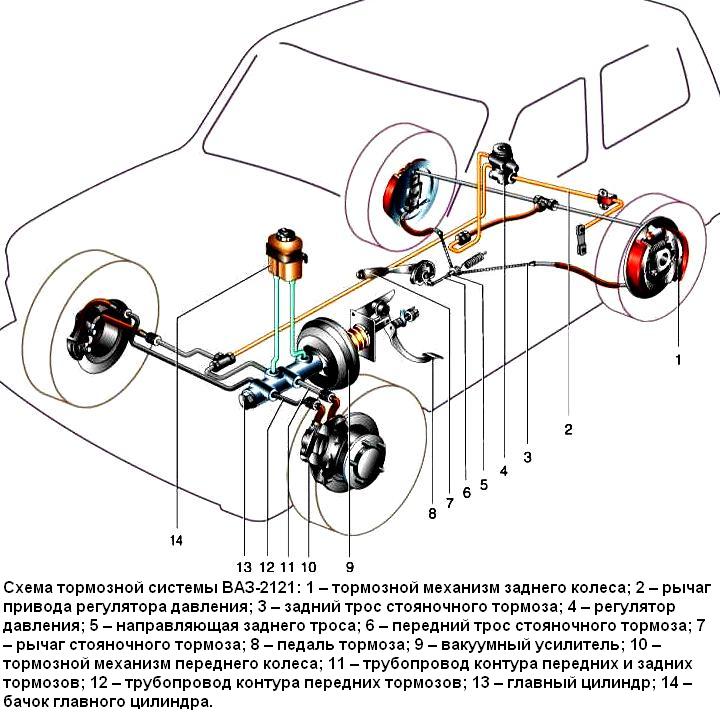 Схема тормозной системы ВАЗ-2121
