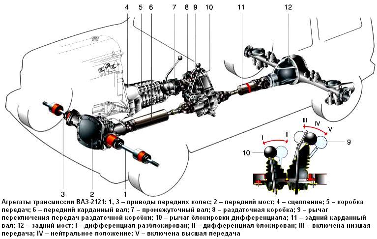 Агрегаты трансмиссии ВАЗ-2121