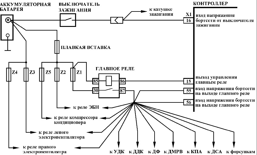 Карта А-4 Проверка главного реле и силовой цепи