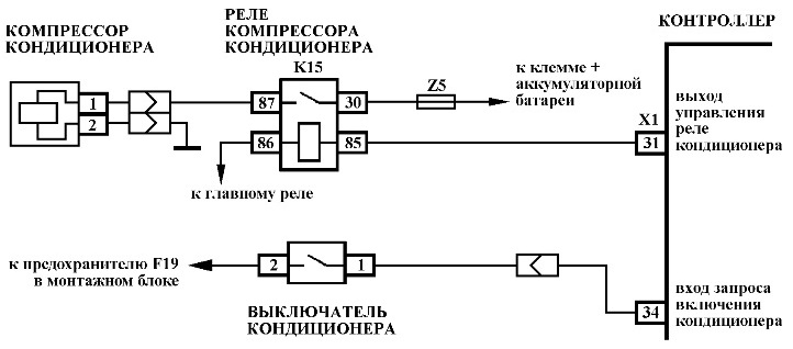 Код Р0647 Реле муфты компрессора кондиционера, замыкание цепи управления на бортовую сеть