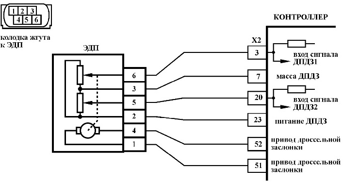 Код Р1336 Мониторинг управления приводом дроссельной заслонки, рассогласование сигналов датчиков "А" / "В" положения дроссельной заслонки