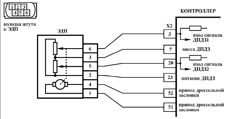 Код Р2135 Датчики "А" / "В" положения дроссельной заслонки, рассогласование сигналов