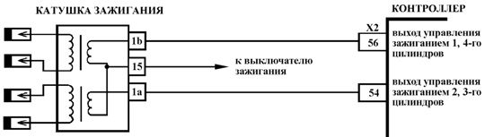 Код Р2301 (Р2304) Катушка зажигания цилиндра 1-4 (2-3), замыкание цепи управления на бортовую сеть