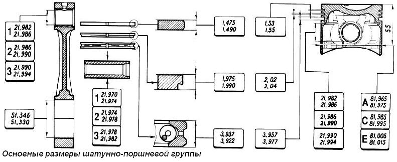 Ремонт шатуннопоршневой группы двигателя ВАЗ-2123