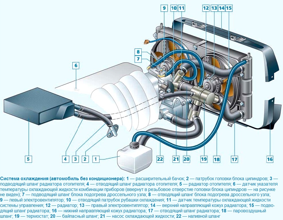 Конструкция системы охлаждения двигателя Нива Шевролет
