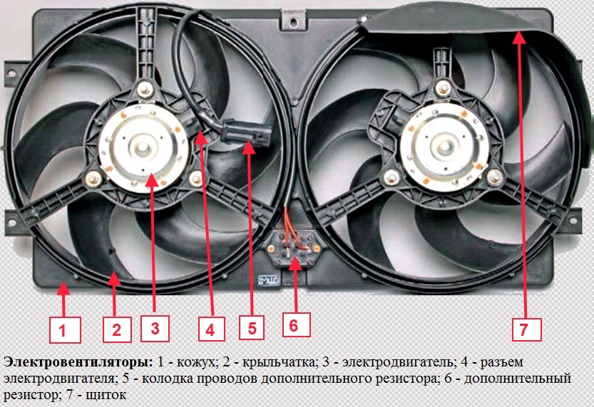 Конструкция системы охлаждения двигателя Нива Шевролет