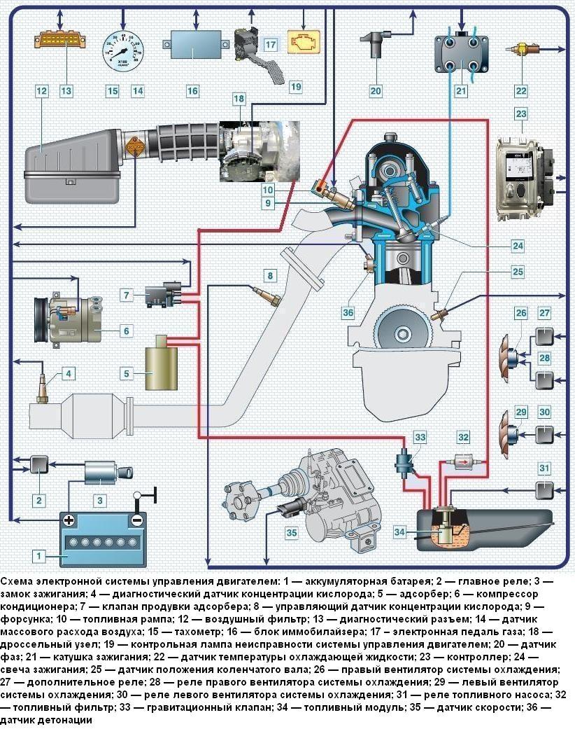 Система управления двигателем ЕВРО-5 Нива Шевроле