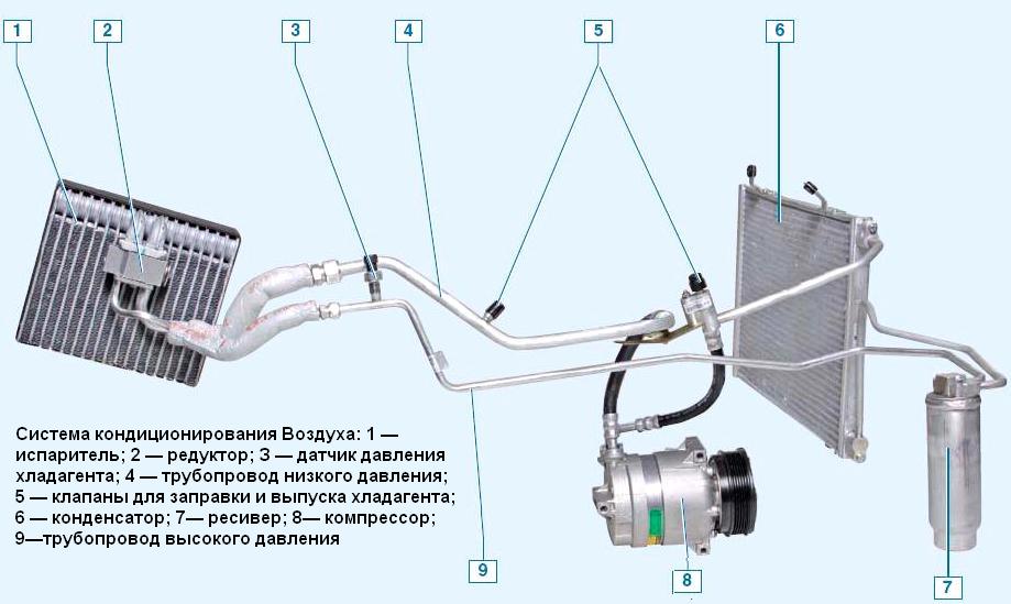 Система кондиционирования автомобиля ВАЗ-2123