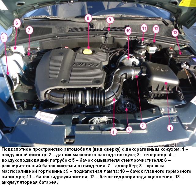 Технические характеристики автомобиля ВАЗ-2123
