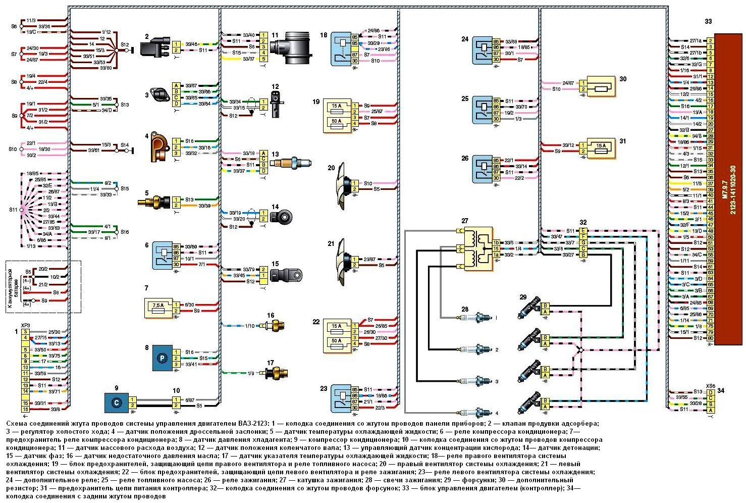 Схемы соединений жгутов проводов автомобиля ВАЗ-2123