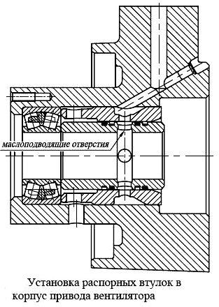 Ремонт привода вентилятора ЯМЗ-238