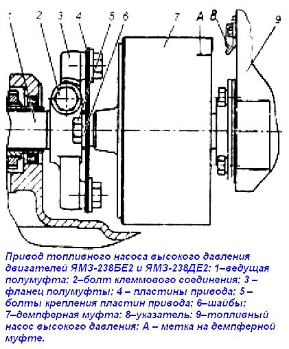 Transmisión de bomba de combustible de alta presión para motores YaMZ-238BE2 y YaMZ - 238DE2