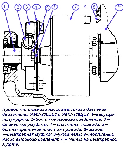 Привод тнвд ямз 238 старого образца