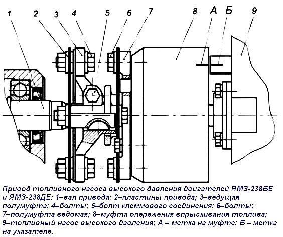 Фоллаут 2 как установить топливный регулятор