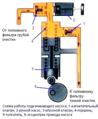 Features of the 806 and 807 injection pump
