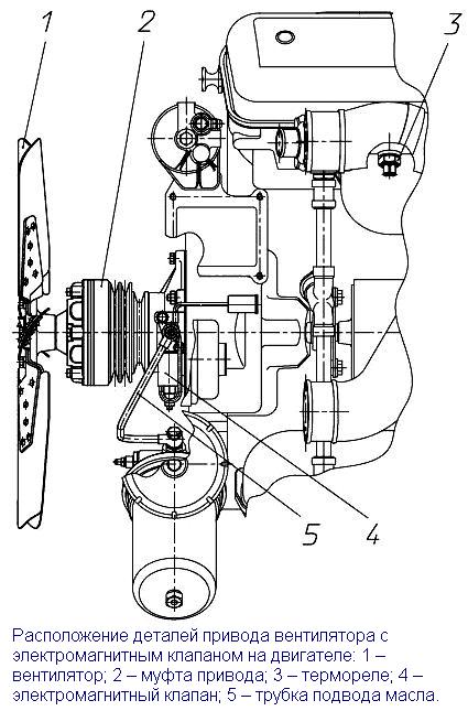 Características del controlador del ventilador con válvula solenoide KEM 32-23