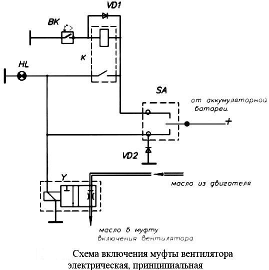 Características de la transmisión del ventilador con válvula solenoide KEM 32-23