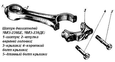 Конструкція + заміна колінчастого валу дизеля ЯМЗ-238