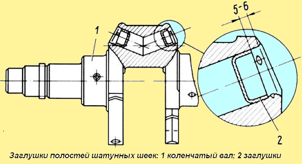Design + replacement of the YaMZ-238 diesel crankshaft