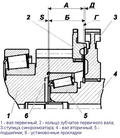 Design and repair features of YaMZ-239 gearbox