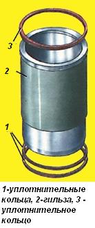 Reparatur der Zylinder-Kolben-Gruppe YaMZ-238