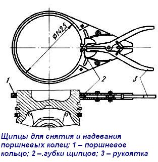 Repair of the YaMZ-238 cylinder-piston group