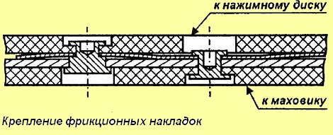 Clutch of YaMZ-238 power plant