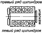 Диаметр цилиндра ямз 238