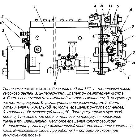 Mantenimiento de bomba inyectora modelos 173-30, 173.6-20