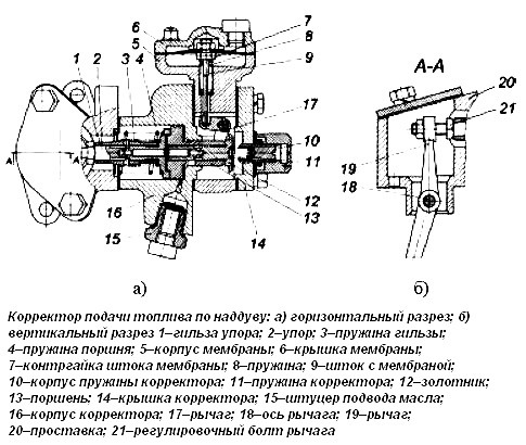 Features of injection pump models 806 and 807