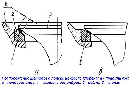Ремонт головки циліндрів ЯМЗ-238