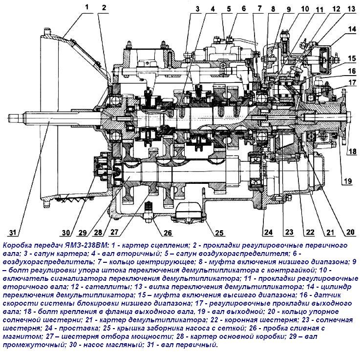 Features of gearboxes of the YaMZ family -238VM