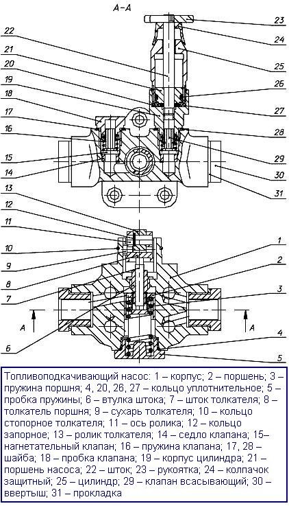 Особенности ТНВД двигателя ЯМЗ-6583