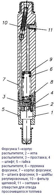 Merkmale der Hochdruck-Kraftstoffpumpe des YaMZ-6583-Motors