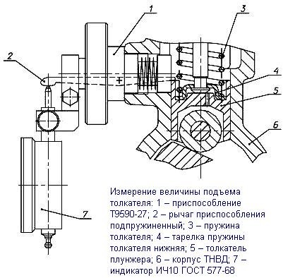 Mantenimiento del sistema de combustible YaMZ-6583