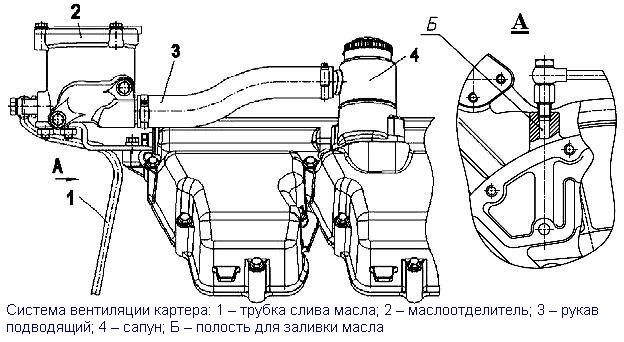 Características de diseño del motor YaMZ-6583