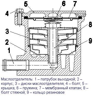 Designmerkmale der YaMZ-6583-Engine