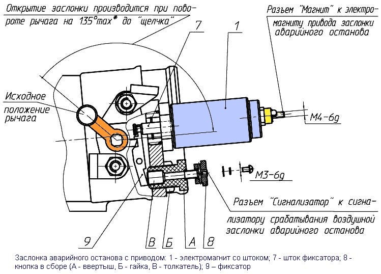 Особенности конструкции двигателя ЯМЗ-6583