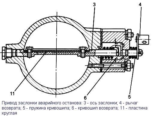 Características de diseño del motor YaMZ-6583