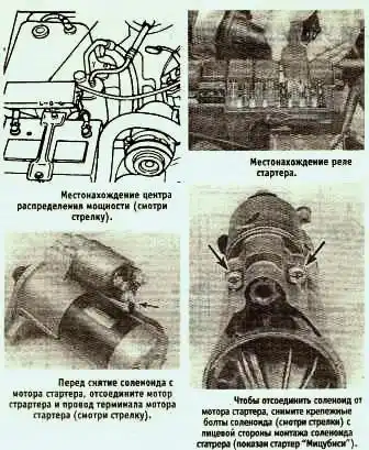 Стартер,соленоид,реле