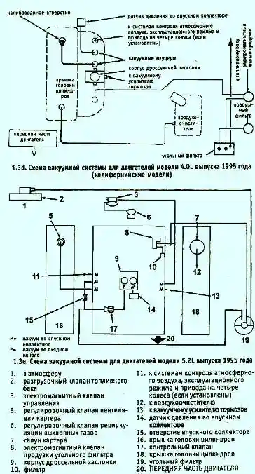 Схемы вакуумных систем