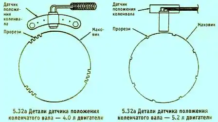 Детали датчика положения коленчатого вала