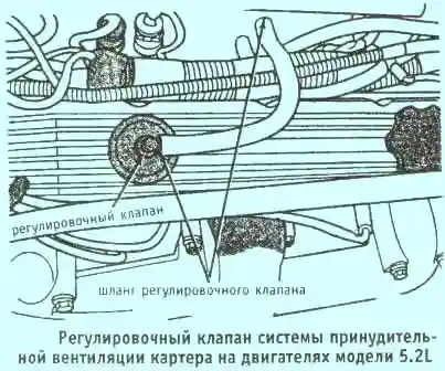регулировочный клапан системы принудительной вентиляции
